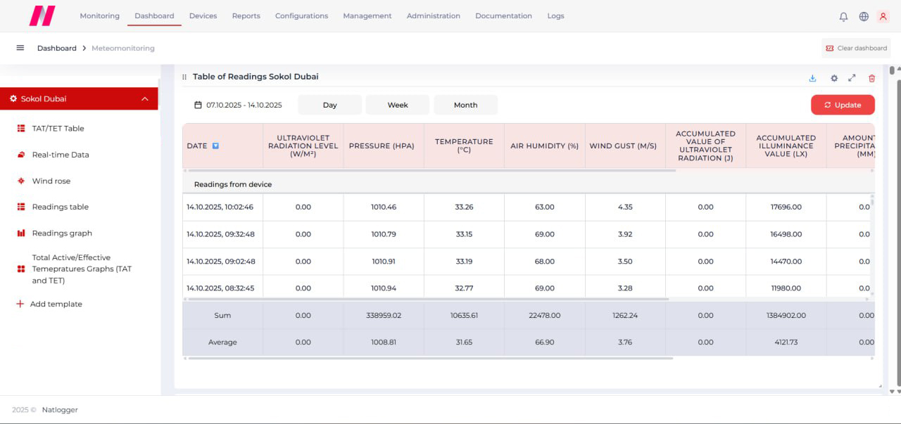 Sokol Meteo Software Suite 1