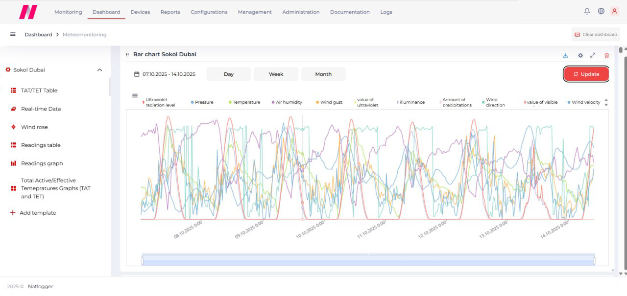 Sokol Meteo Software Suite 2